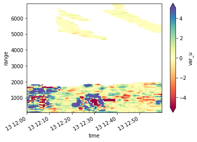 ../_images/examples_turbulence_6beam_data_rendered_23_0.png