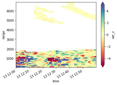 ../_images/examples_turbulence_6beam_data_rendered_23_1.png