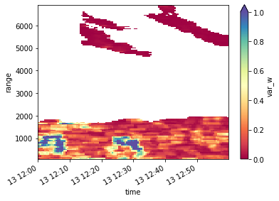 ../_images/examples_turbulence_6beam_data_rendered_23_2.png